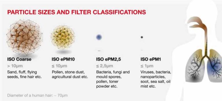 Air filtration - FIL D'AIR