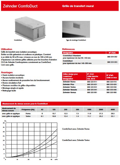 grille de transfert